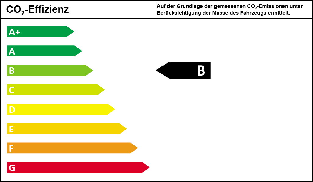 CO2-Effizienzklasse B