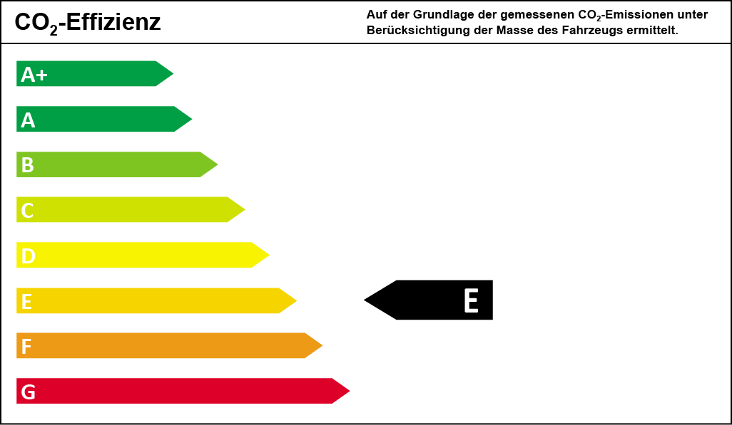 CO2-Effizienzklasse E